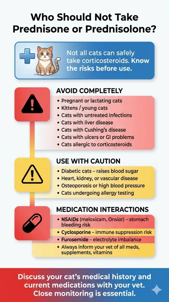 Who Should Not Take Prednisone or Prednisolone?
